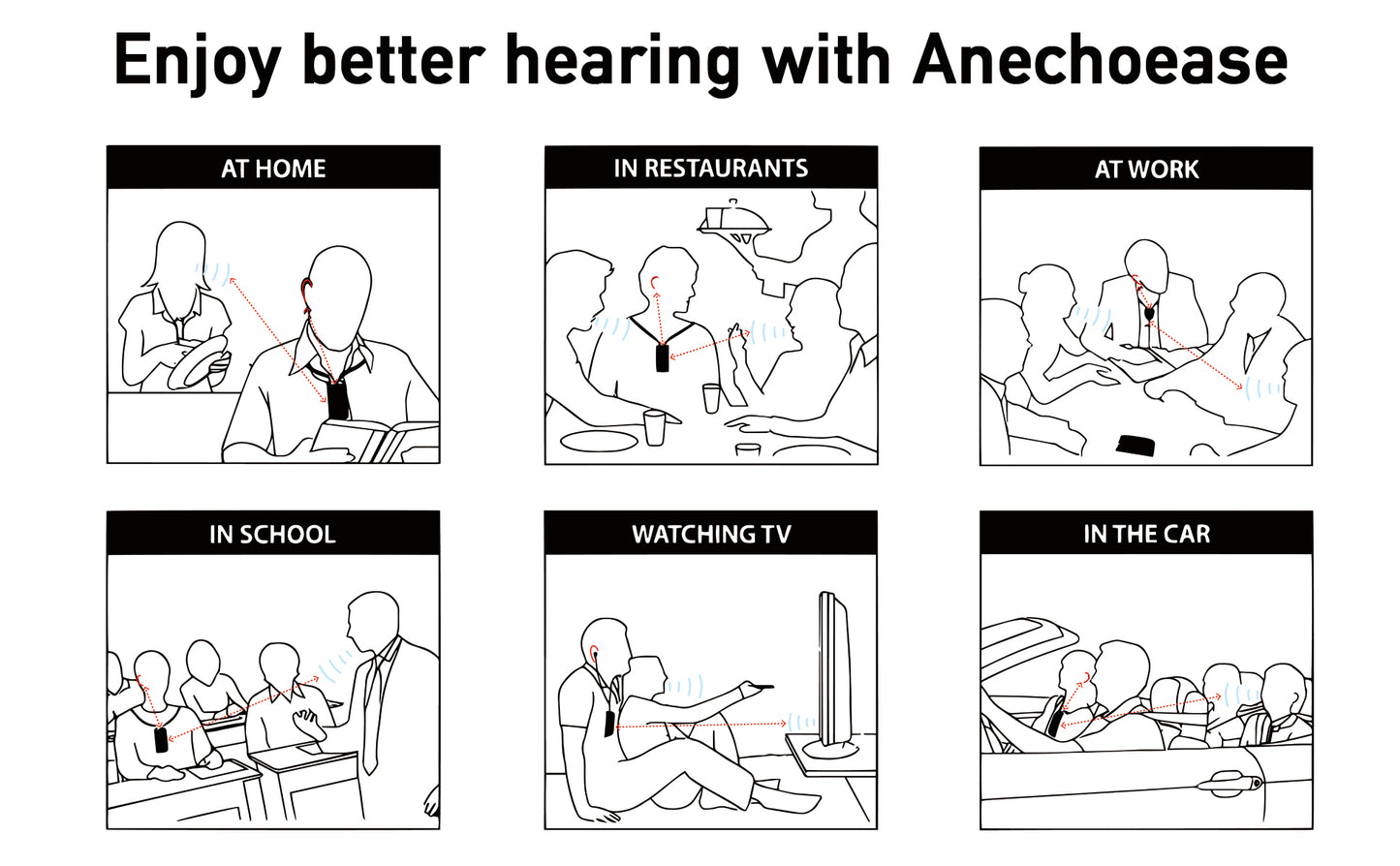 Anechoease AK-110  Personal Sound Amplifier and wearable speaker